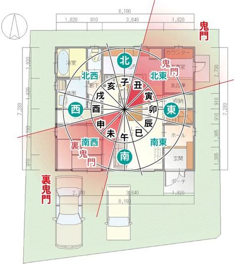 風水 建築|風水とは？家づくりの前に覚えておきたい基礎知識